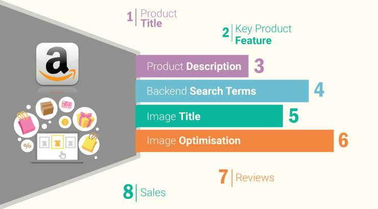 8 Ways to Improve Your Product Listing on Amazon Without Spending a Penny