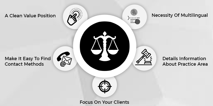FIVE KEY FEATURES OF LAWYER WEBSITE