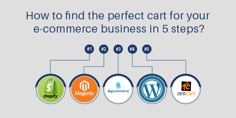 How to find the perfect cart for your e-commerce business in 5 steps?